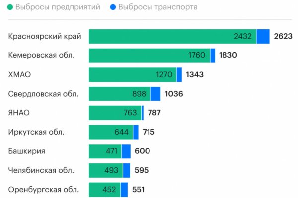 Кракен современный маркетплейс