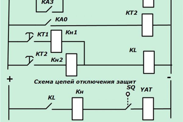 Кракен маркет kr2web in
