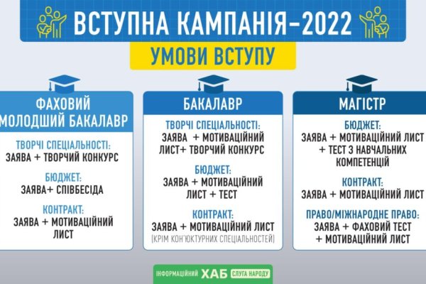 Дарк нет кракен