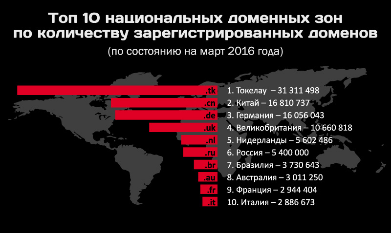 Вход на кракен